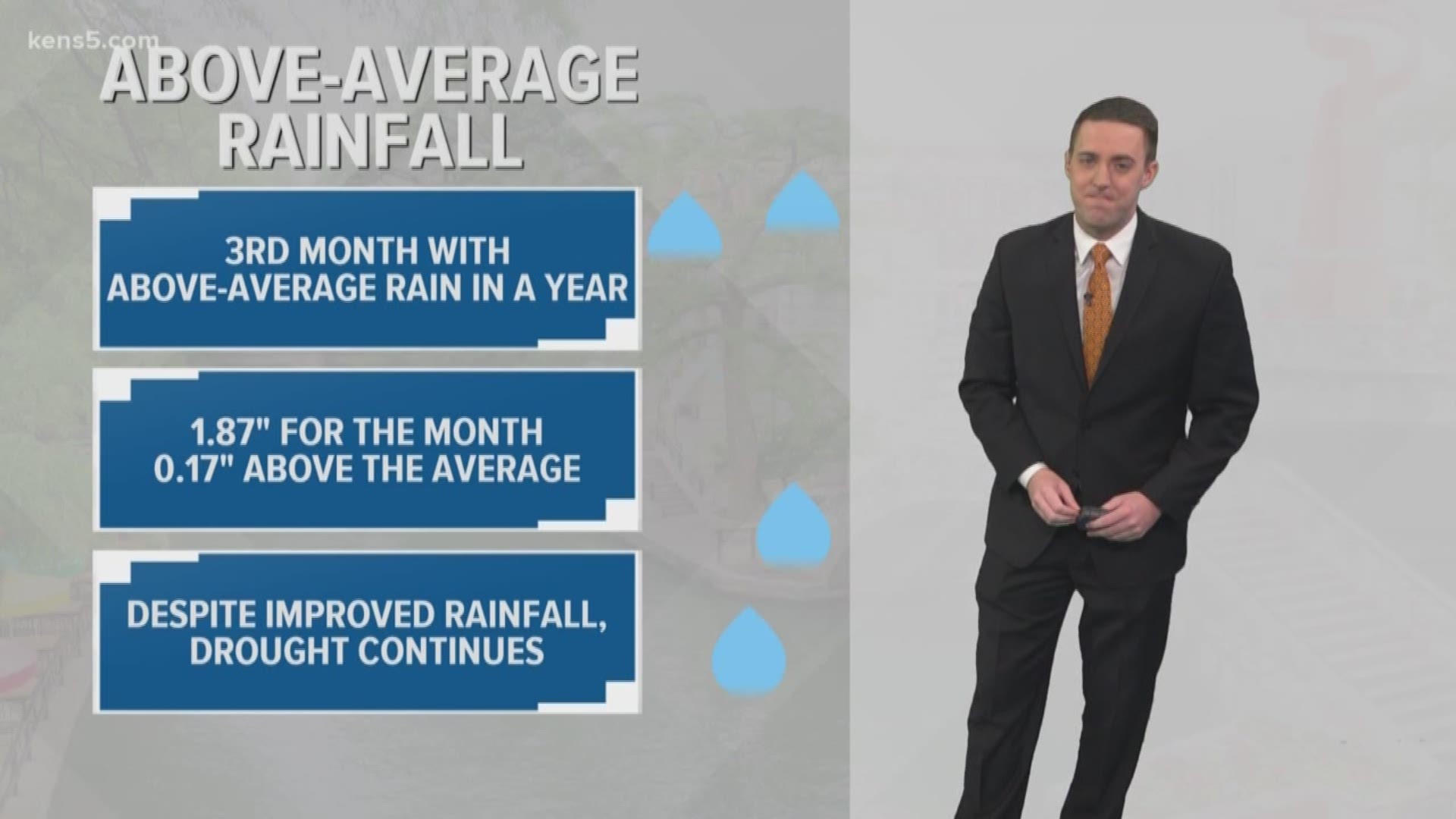 A Look At Our Weather This January Weather Minds 13newsnow Com