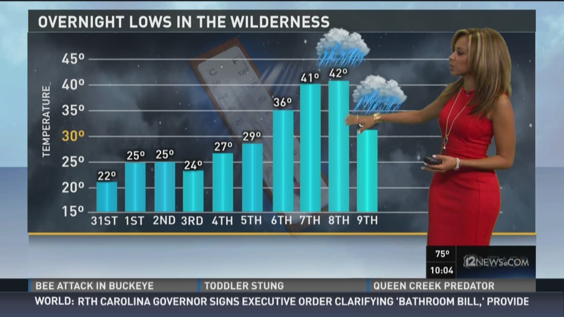 Lost in the wilderness as storms strike