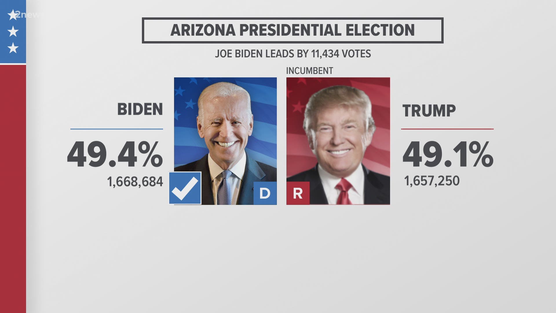 Us President 2024 Predictit Nyssa Arabelle