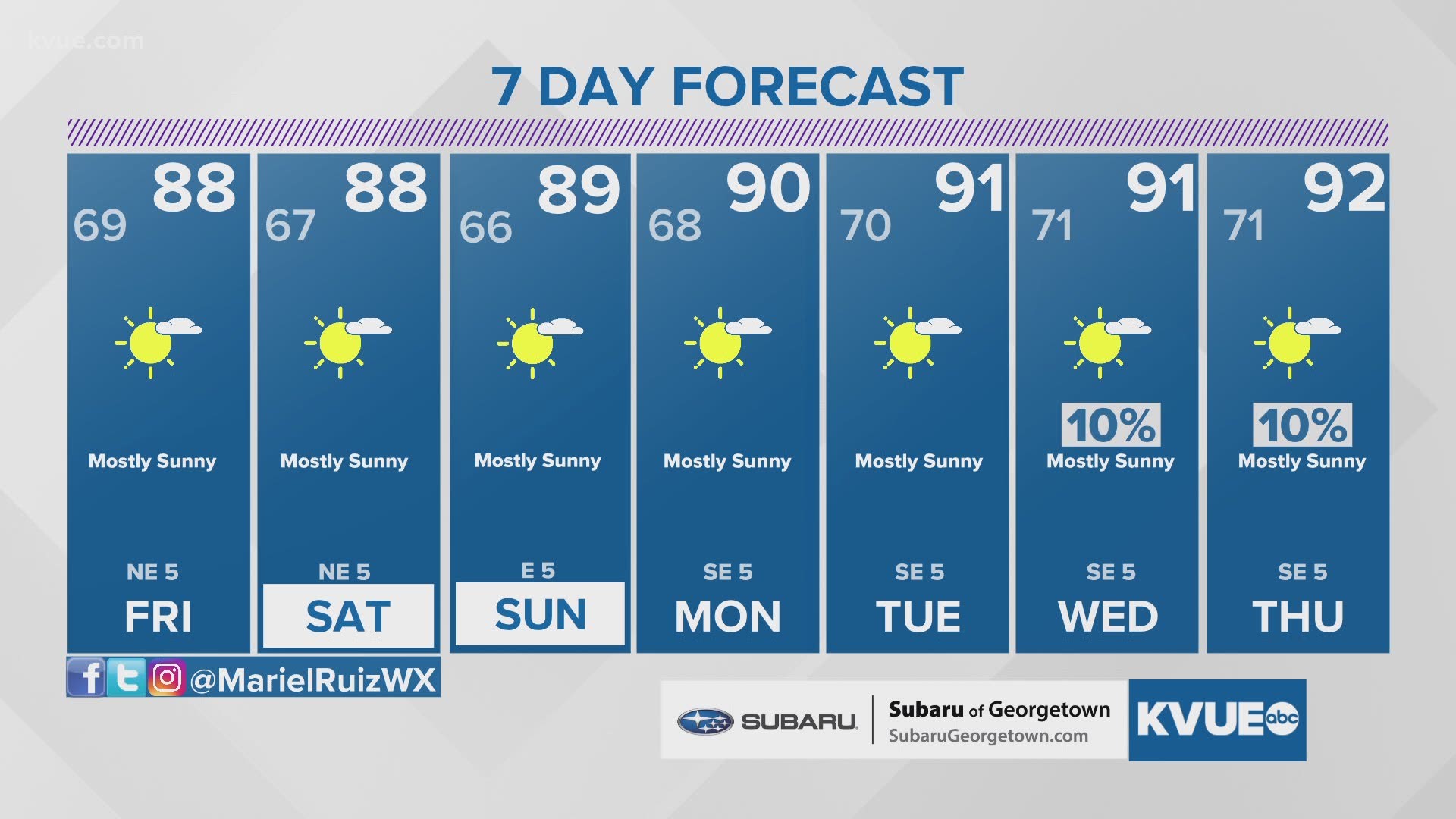 Austin Weather Today An Hourly Look At Central Texas Forecast 13newsnow Com