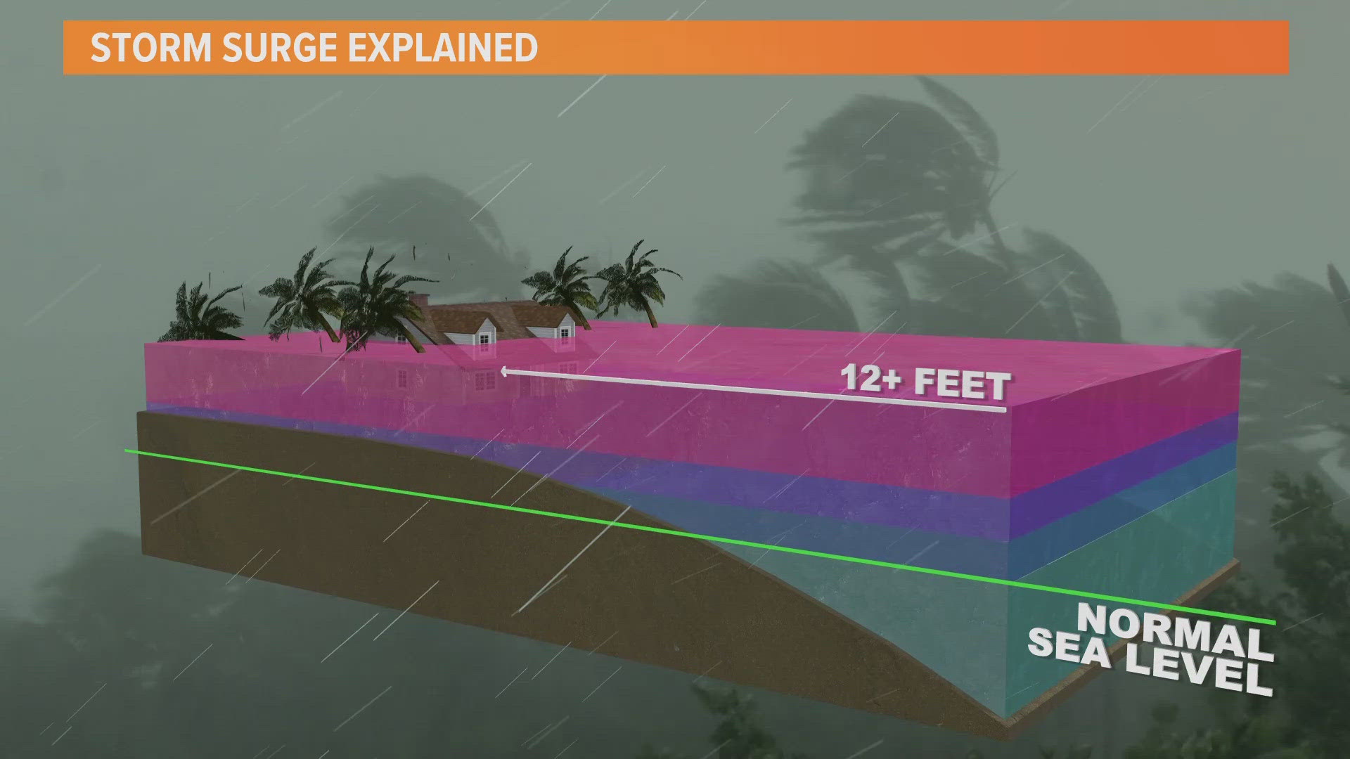 As Hurricane Milton barrels towards Florida, lets learn more about storm surge.