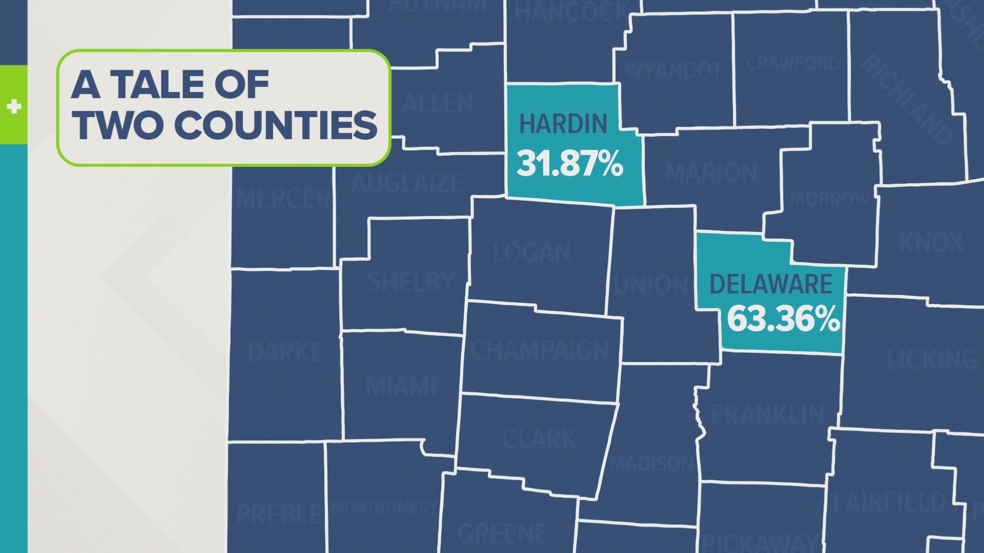 10TV went to Delaware County, which has the highest vaccination rates, and Hardin County, where the vaccination rate is among the lowest in the state.