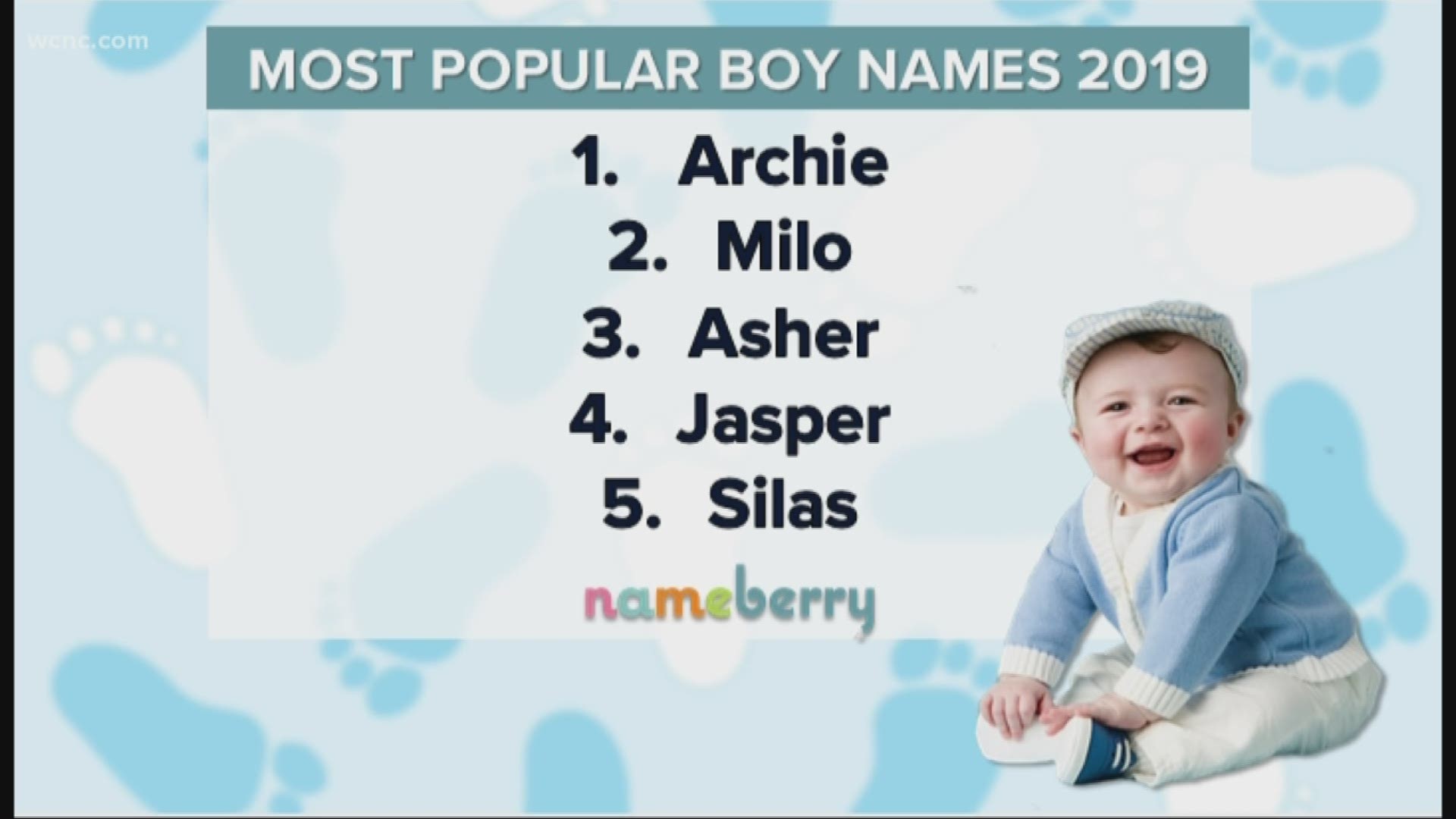 Royal baby Archie is only a couple months old but he's already influencing parents around the world. According to a new report, Archie is the most popular baby name for boys in 2019, while Isla is tops for girls.