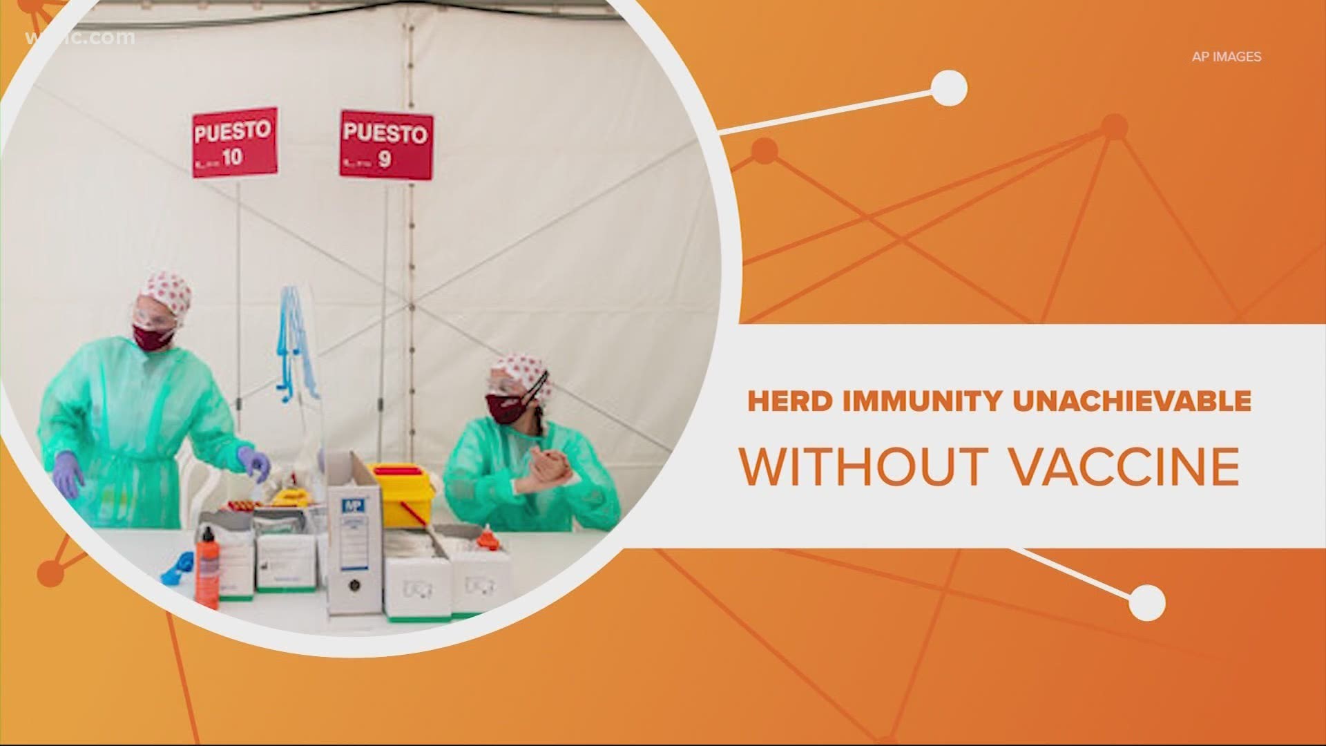 A COVID-19 vaccine is still months away, and now, researchers say it could be the only thing that can return our lives back to normal.