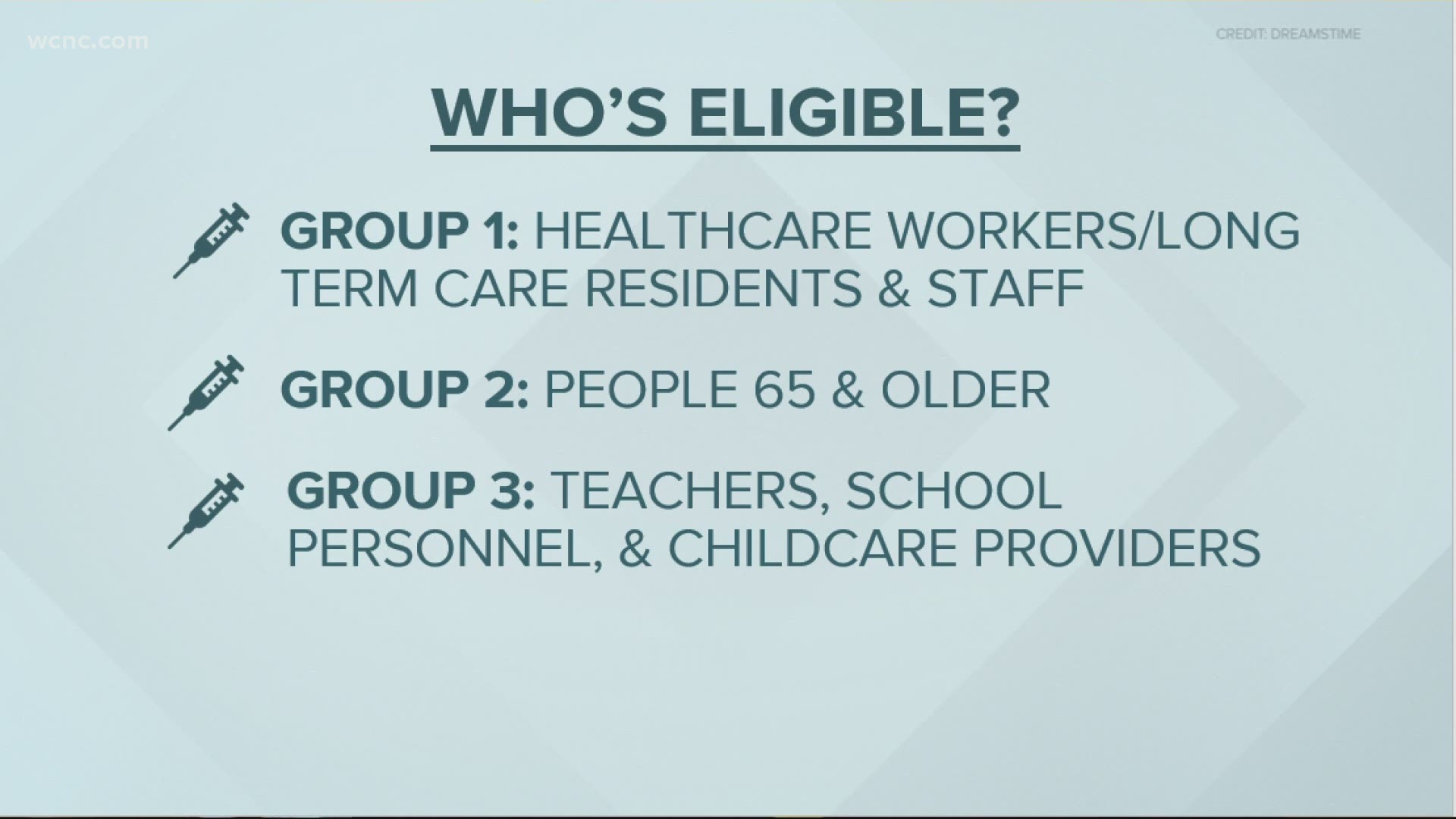 How To Book A Covid 19 Vaccine Appointment In Charlotte Nc 13newsnow Com