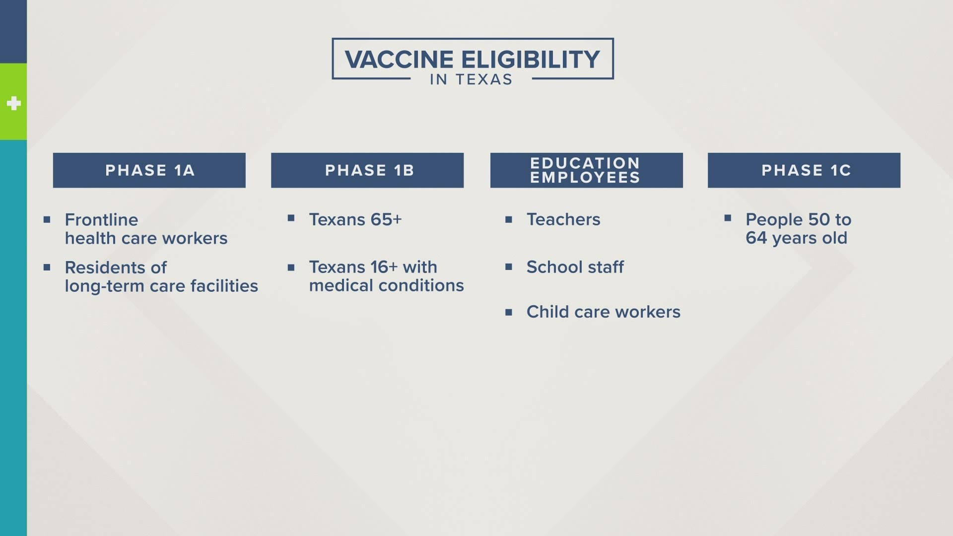 Sign Up For A Vaccine At A Mega Vaccine Site In Dallas Fort Worth 13newsnow Com