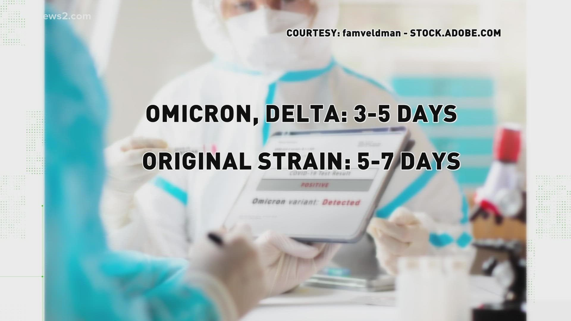 Knowing the optimal test time is key for more accurate results, especially with tests in short supply. Omicron has a faster transmission rate.