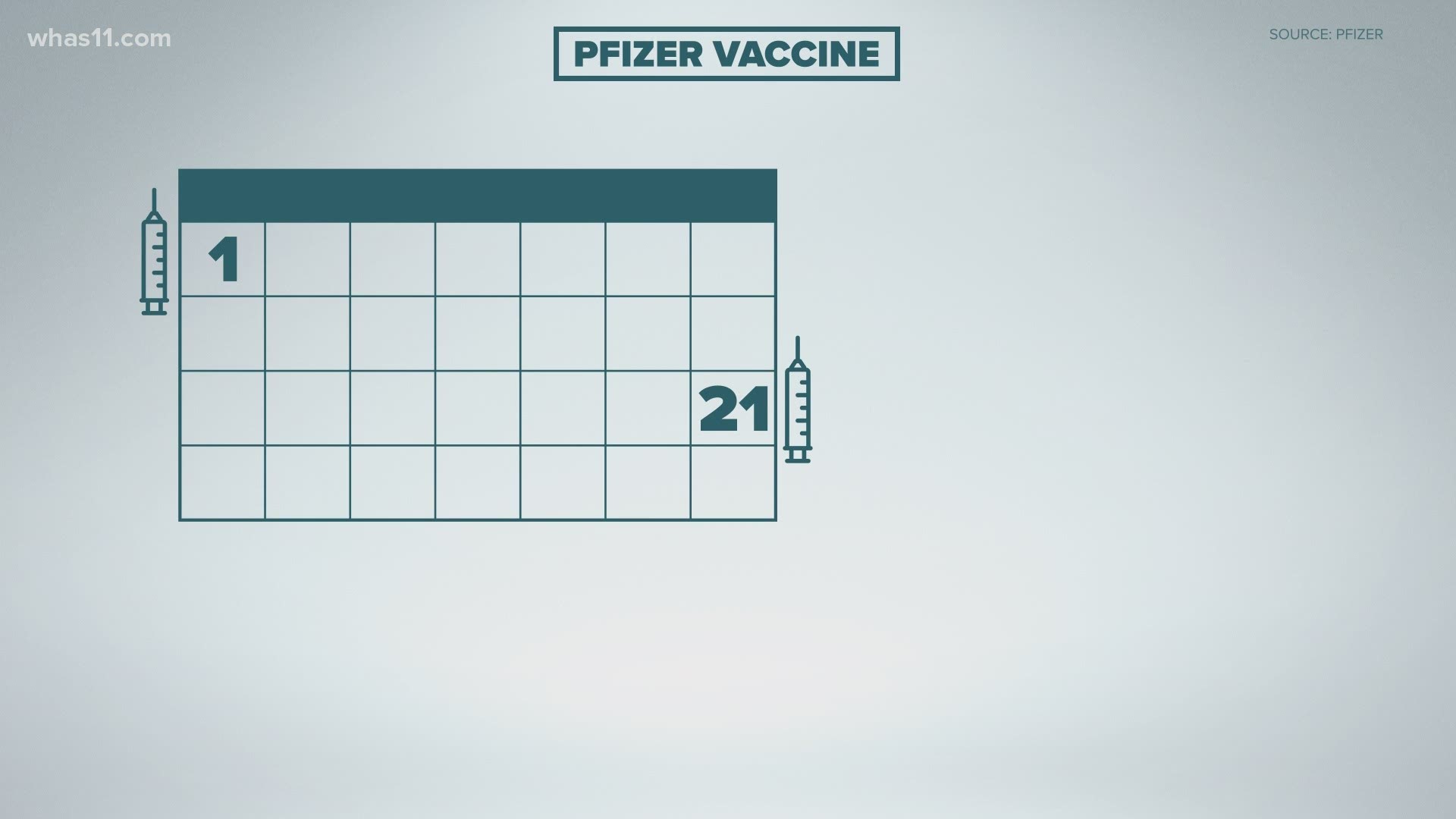 Here's a play by play of how the COVID-19 vaccine would work and distributed.