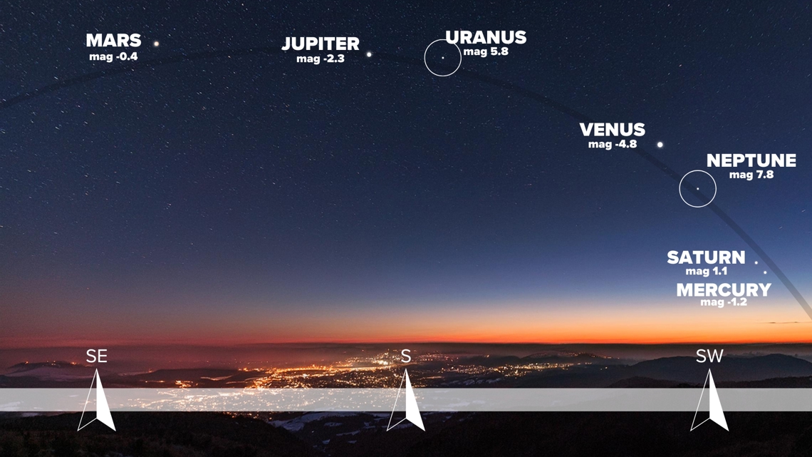 When can you see all planets align in the night sky? | 13newsnow.com