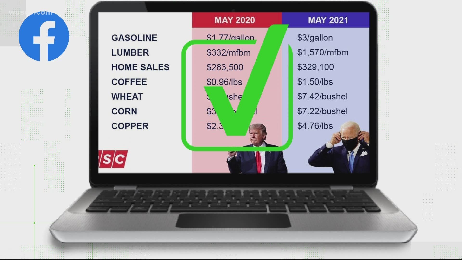 As pandemic restrictions start to lift, you might be seeing some higher bills. We have seen it at the gas pump, car dealer and from realtors. But, why?