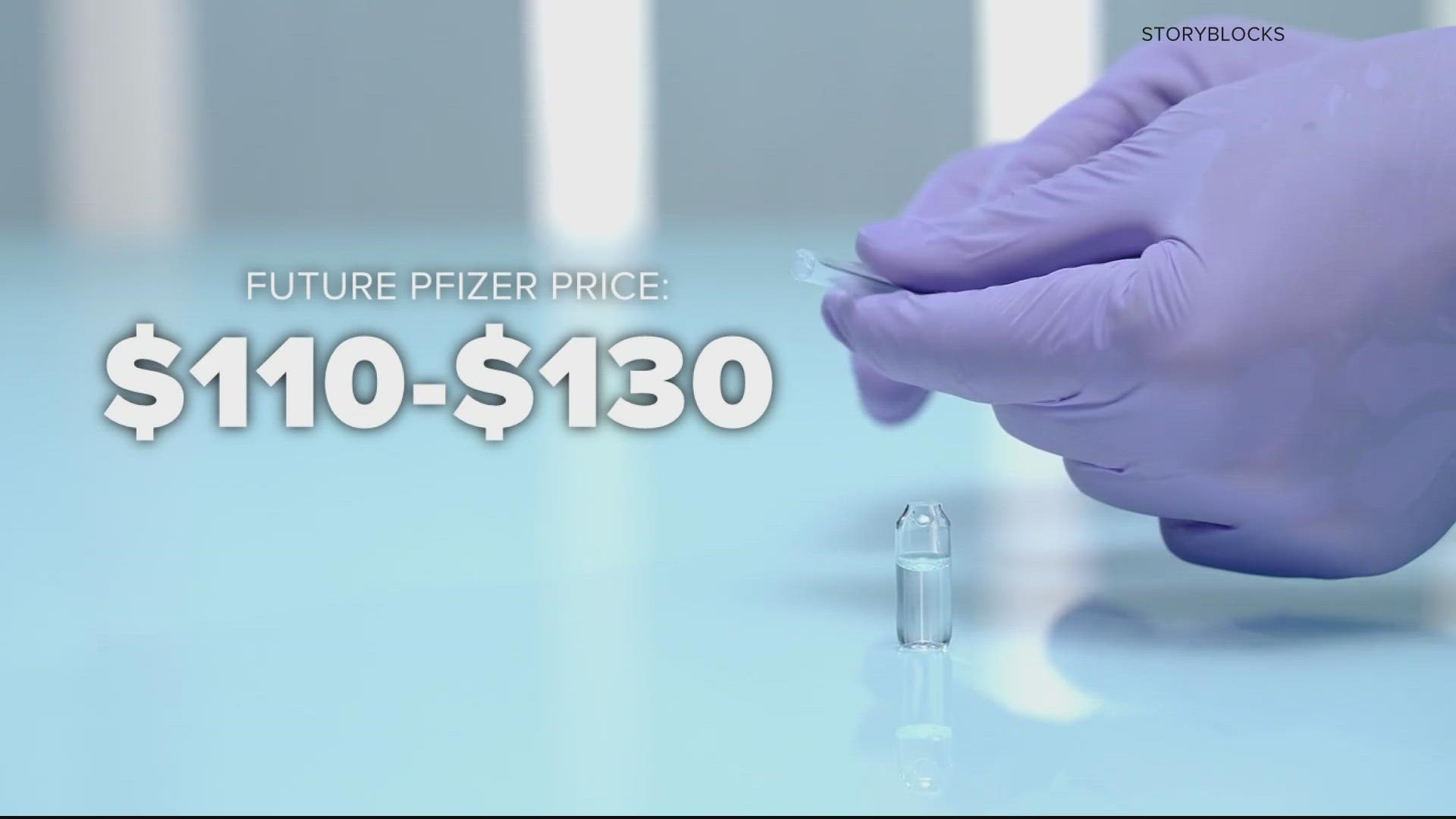 Here is what we know about a COVID vaccine price hike, and what it means for you.
