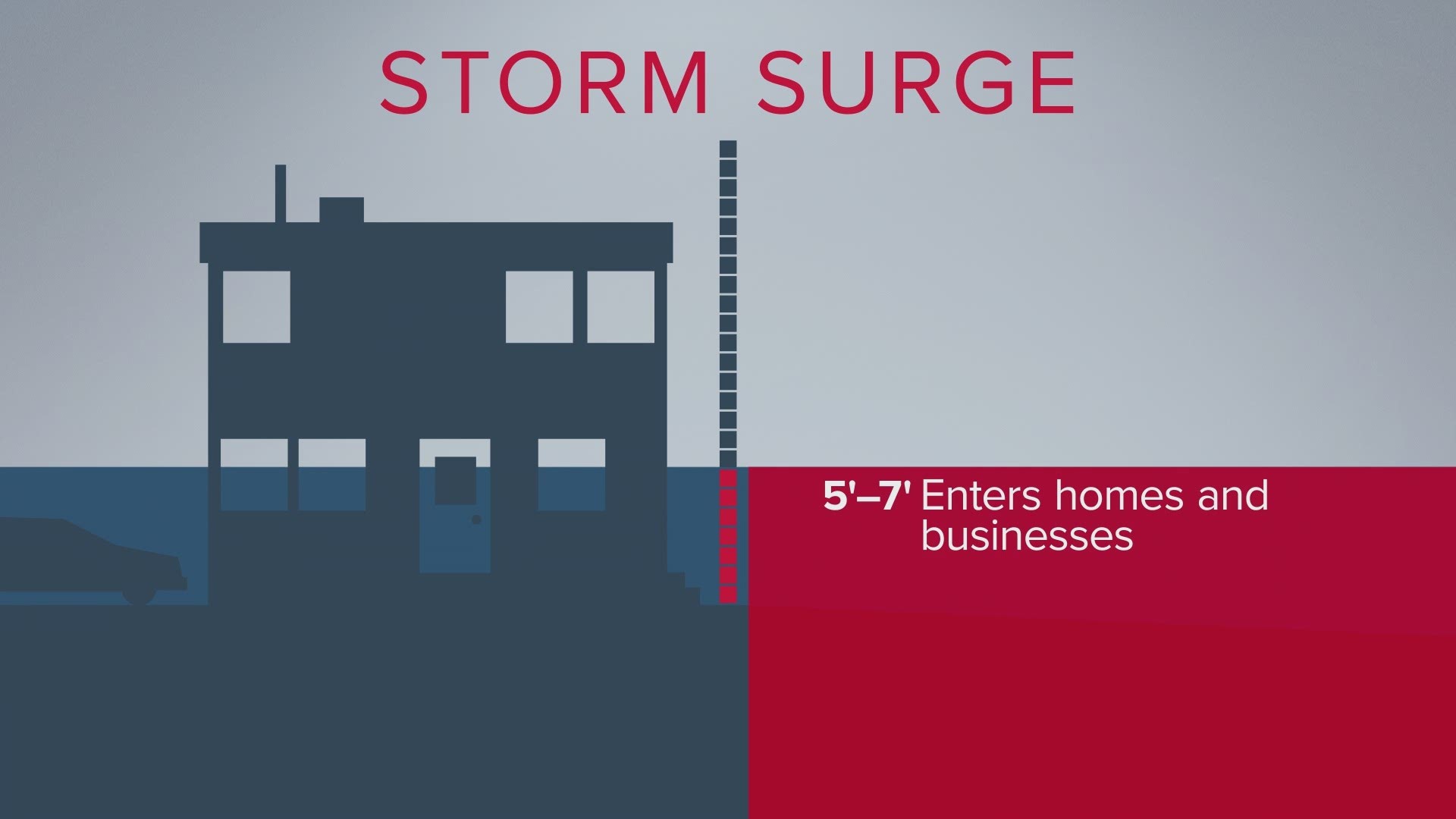 Storm surge during hurricanes can prove deadly and be devastating to property and homes.