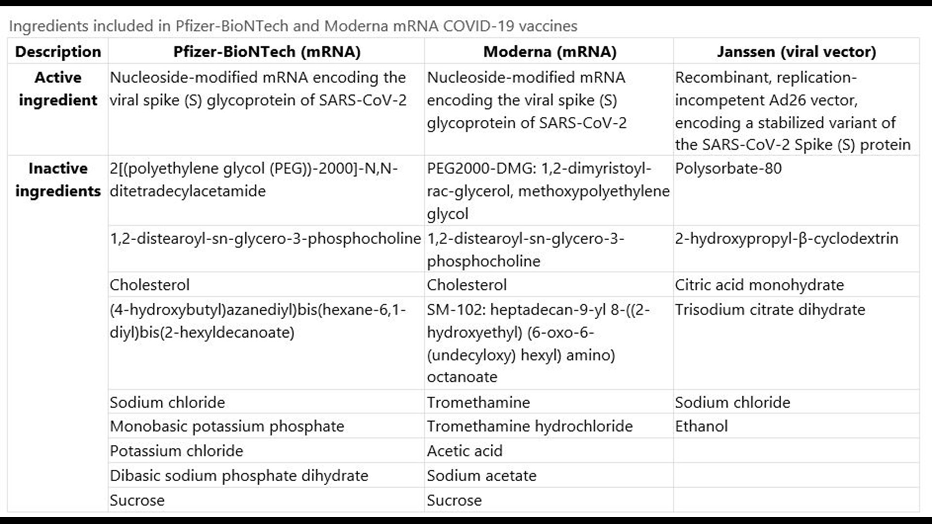 STATEMENT ON THE ANTIGEN COMPOSITION OF COVID 19 VACCINES visual data 7