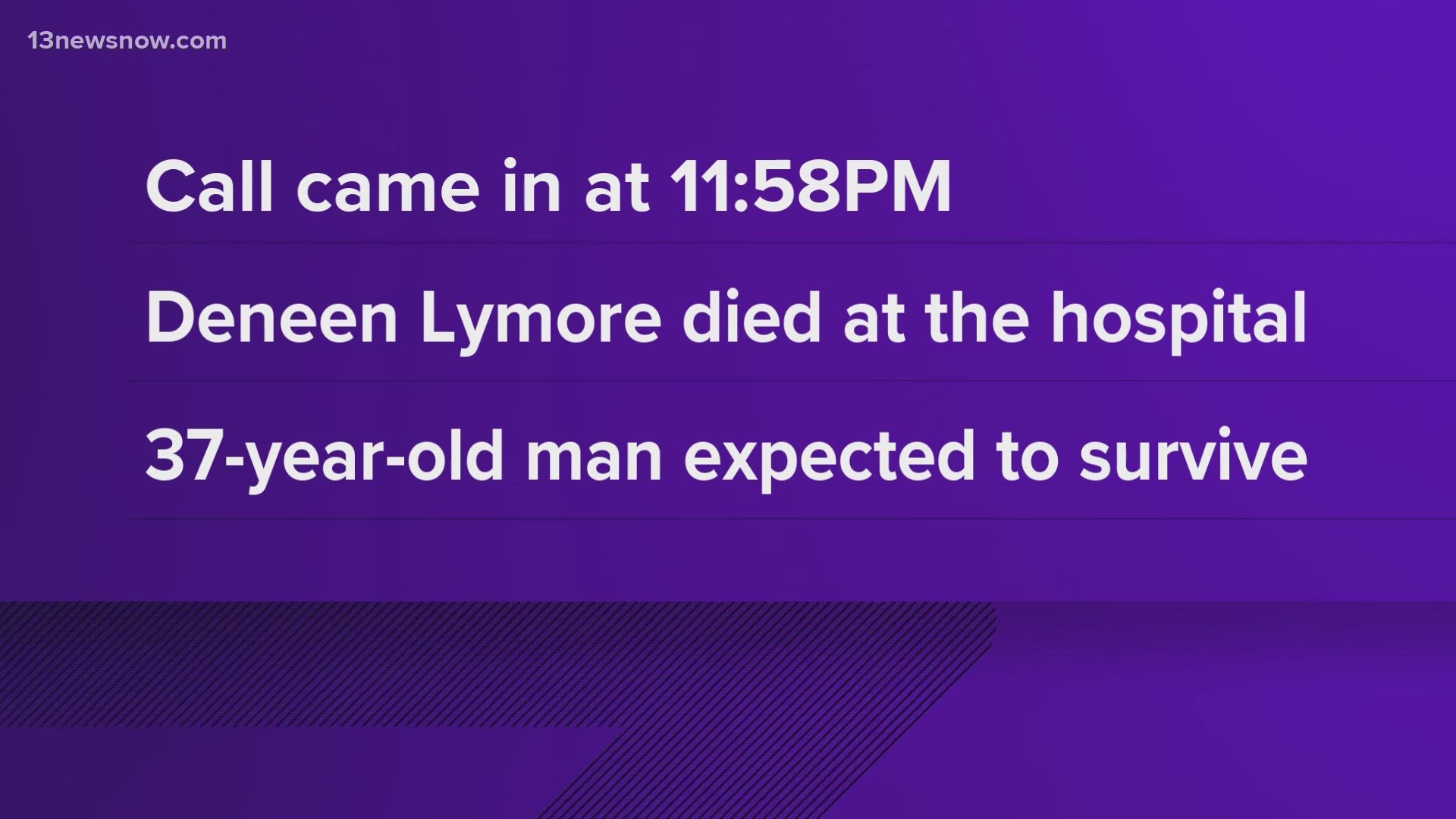 It happened on the 1500 block of Berkley Avenue, according to the Norfolk Police Department. That's in the Campostella area of the city.