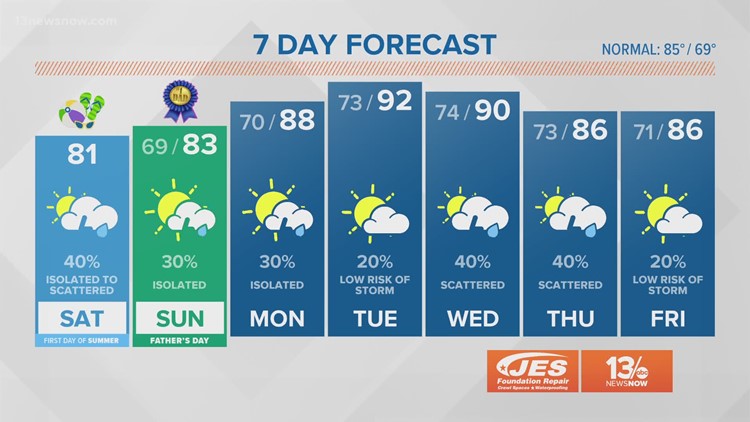 Norfolk Weather | Norfolk, Virginia | 13NEWSNOW.com | 13newsnow.com