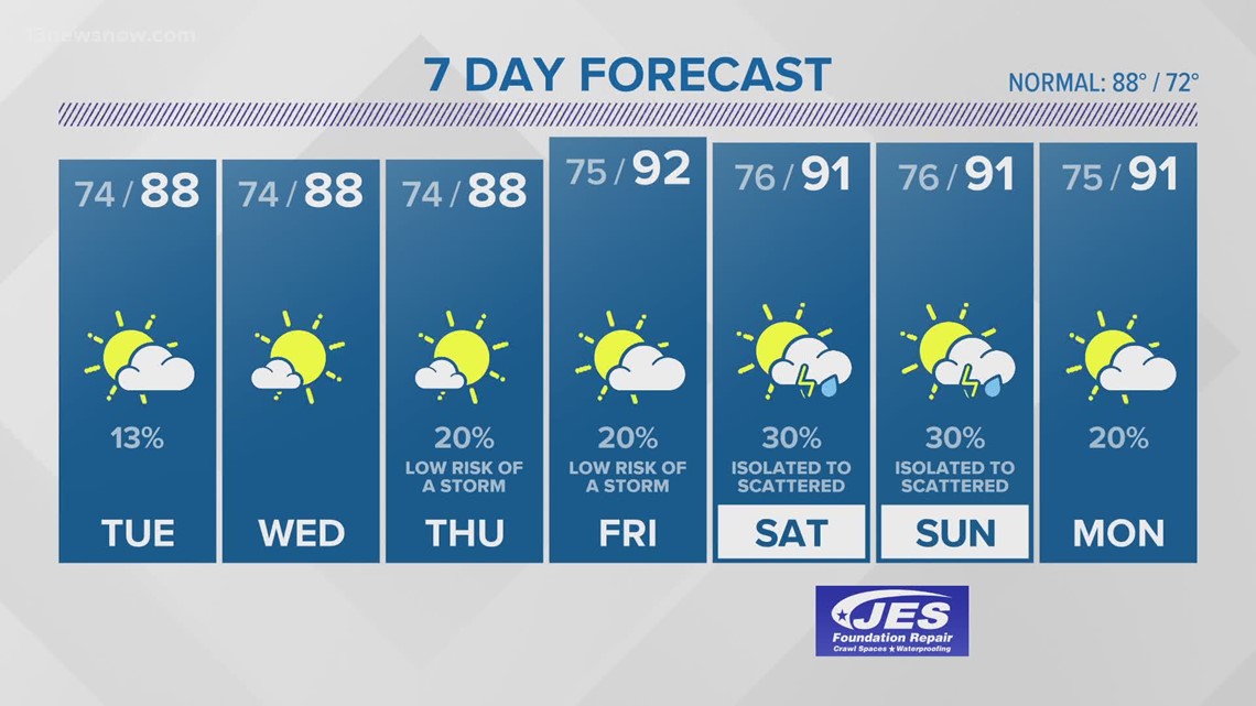 FORECAST: Hot & Humid W/ PM Iso. T'Storms | 13newsnow.com