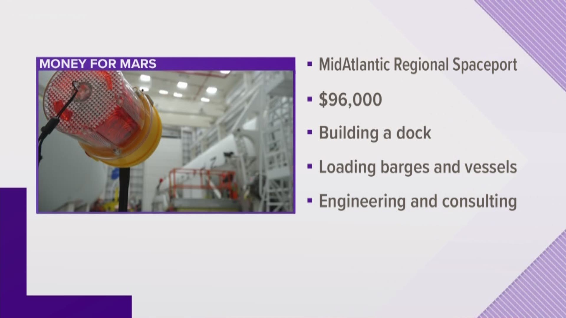 It's a big payday for the Mid-Atlantic Spaceport in Wallops Island. The money is going toward building a large dock.