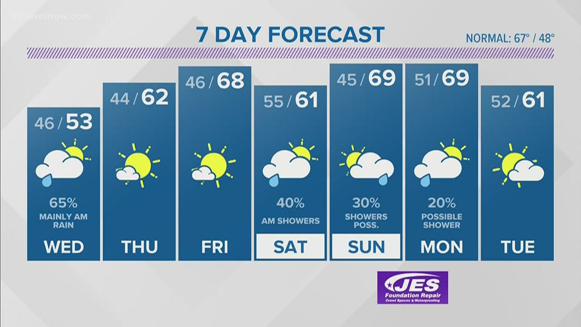 13news Now At 4 Weather Forecast 4 14 13newsnow Com