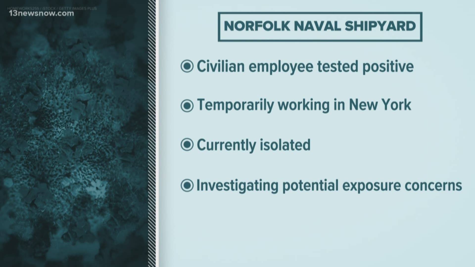 A civilian employee at Norfolk Naval Shipyard tested positive for COVID-19. The employee is in self-isolation.