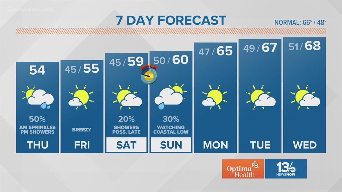 Weather Forecast: 13News Now at Noon, Nov. 4, 2021 | 13newsnow.com