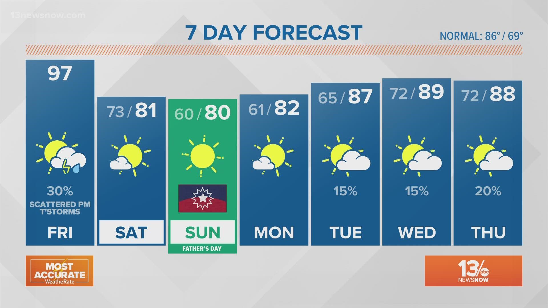 Humidity today deals