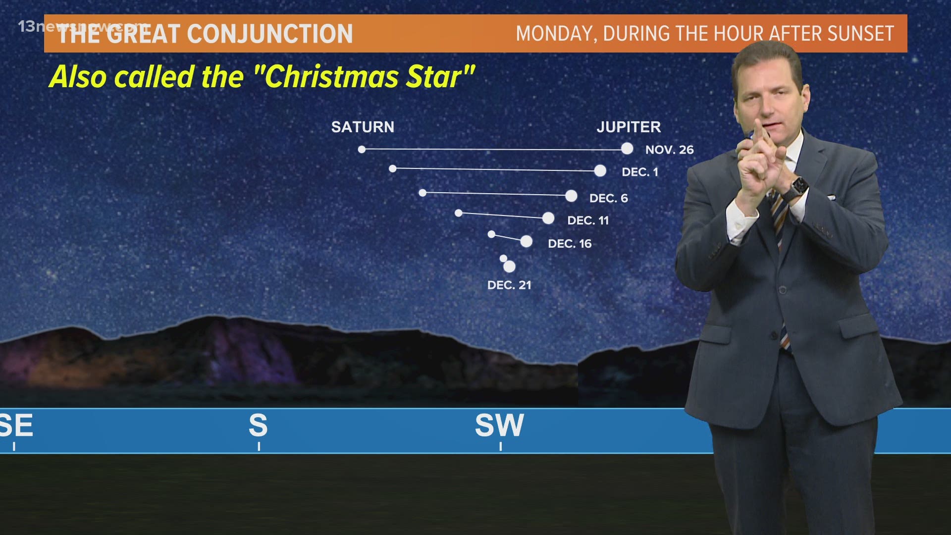 The Great Conjunction between Jupiter and Saturn, also known as 'The Christmas Star' happens on Dec. 21, 2020, the night of the Winter Solstice.