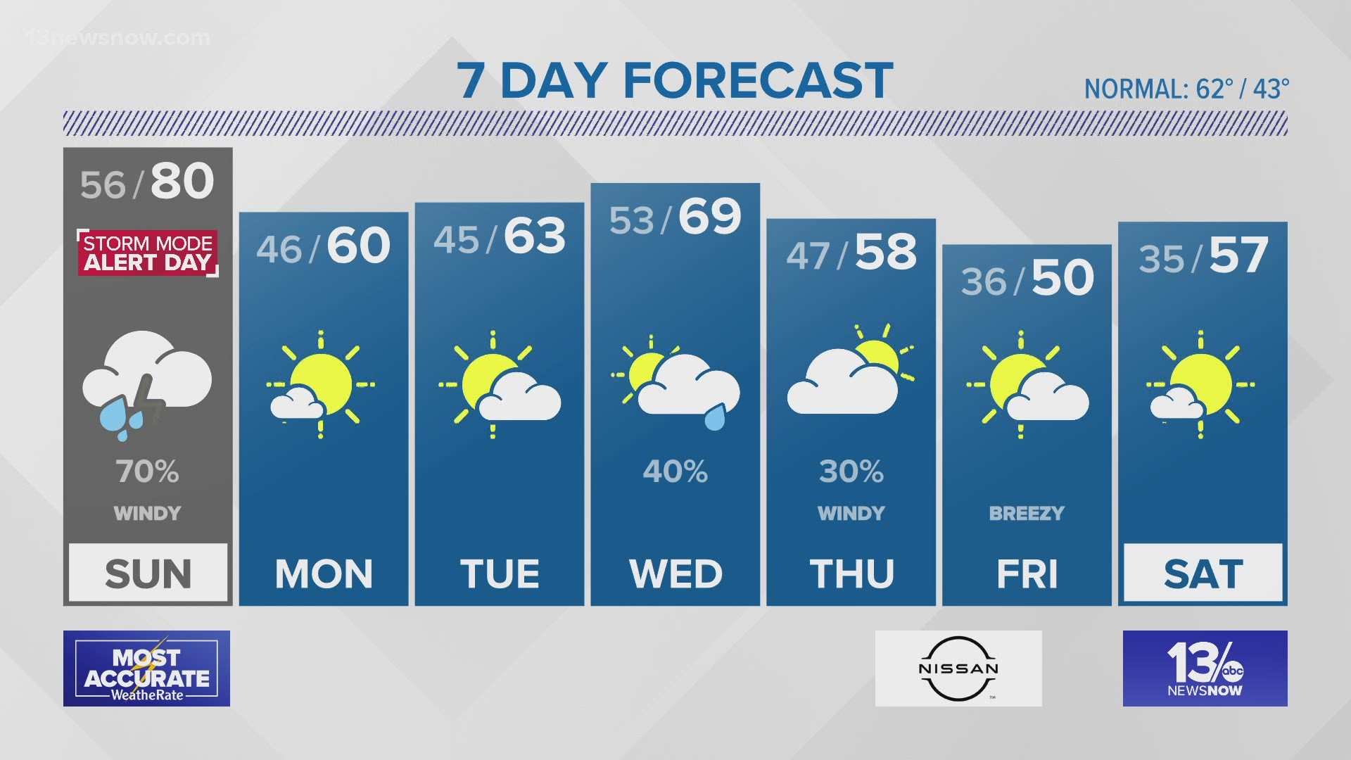 Weather Forecast From 13news Now At 11 P M On March 27 21 13newsnow Com