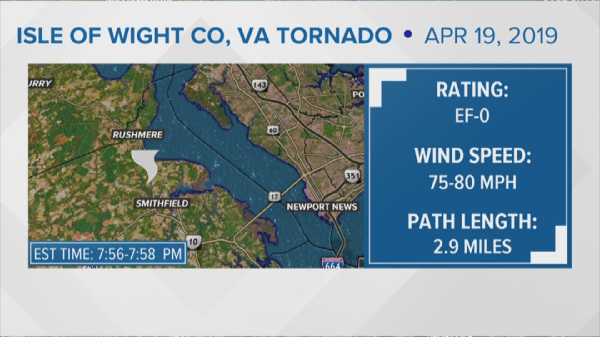 The National Weather Service has confirmed that a handful of tornadoes touched down in Virginia on April 19, 2019.