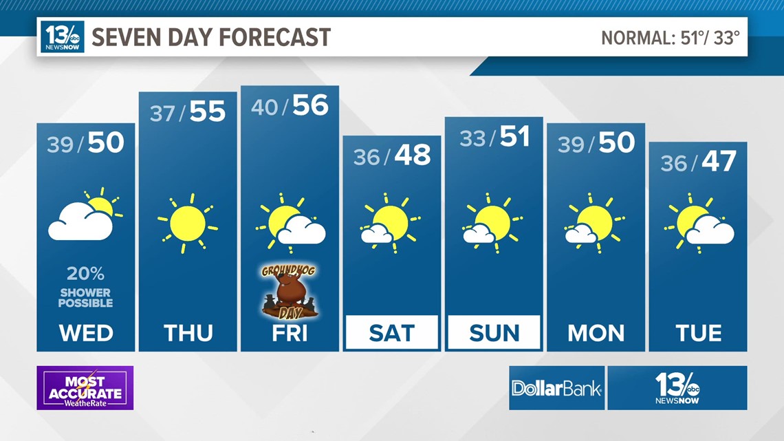 Clouds and sun to close out January