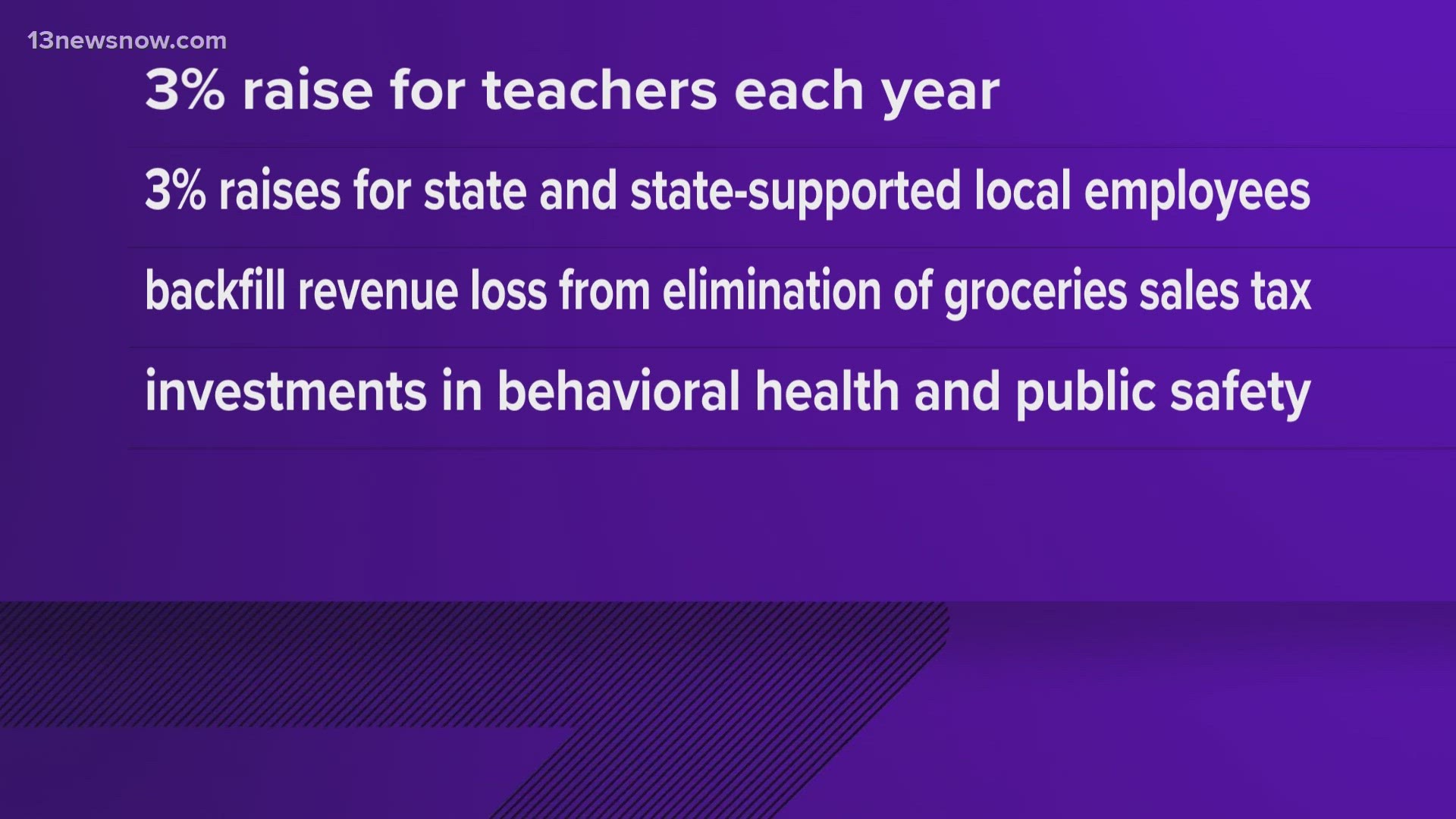 They say the budget provides raises of 3% each year for teachers, state and state-supported local employees, but doesn't allocate funding for the sports arena.