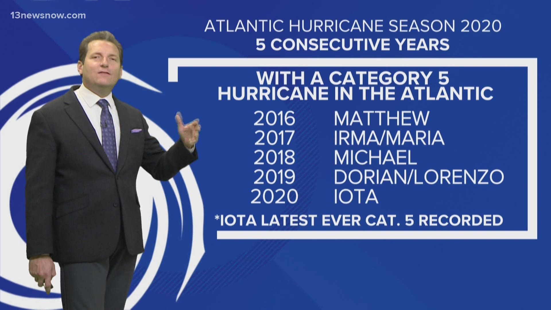 November 30 marks the official end to the 2020 Atlantic Hurricane Season.