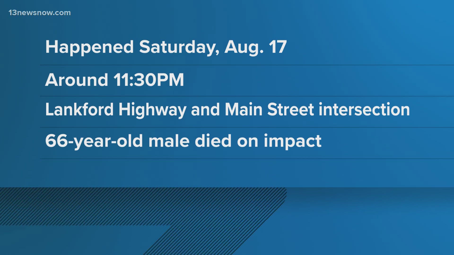 Virginia State Police investigate a pedestrian hit-and-run crash on the Eastern Shore that killed a 66-year-old man. The driver did not stop at the scene.