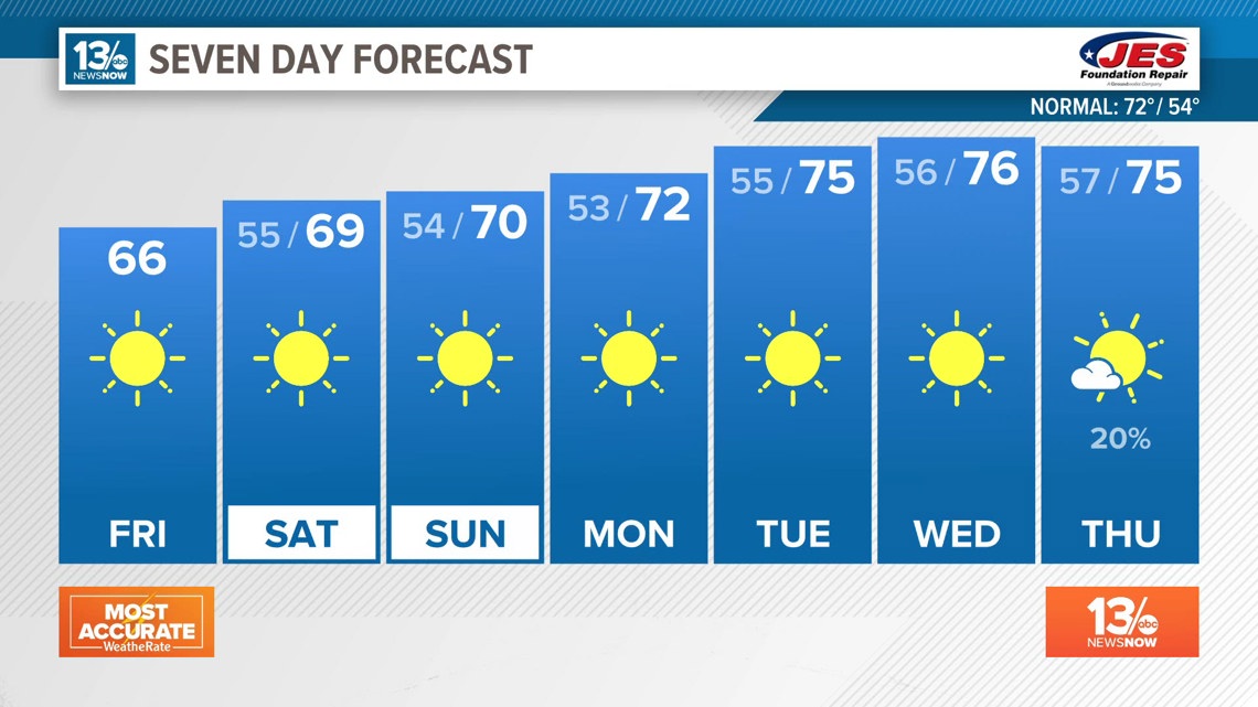 Tides run high Friday, lots of sunshine through the weekend