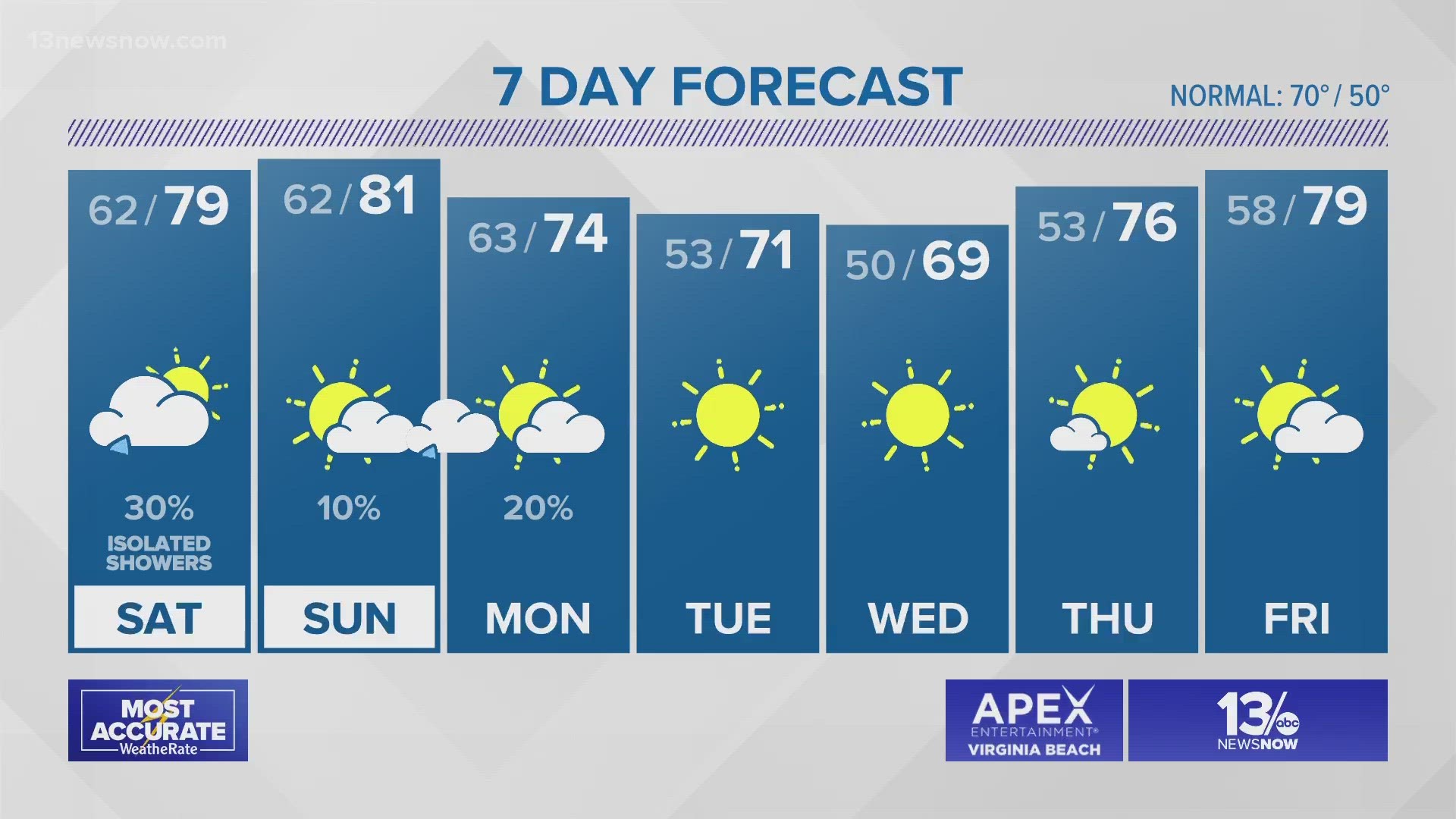 Cooper seeking improved warning system after deadly tornado
