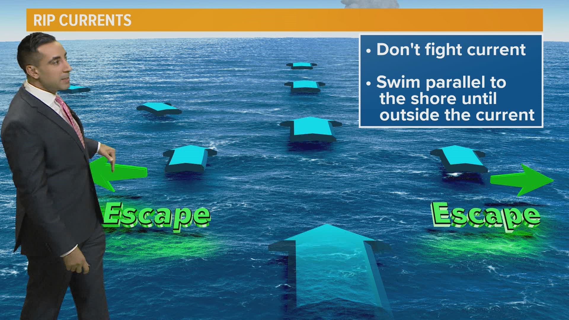 What are rip currents, how do you avoid them and what do you do if you're caught in one?
