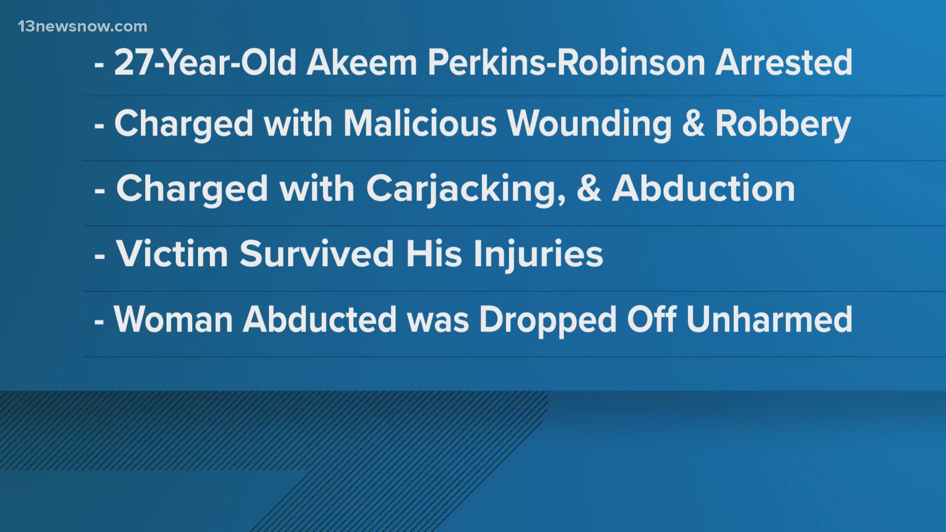 Police arrested 27-year-old Akeem Perkins-Robinson in connection to a shooting in Hampton that happened in July.