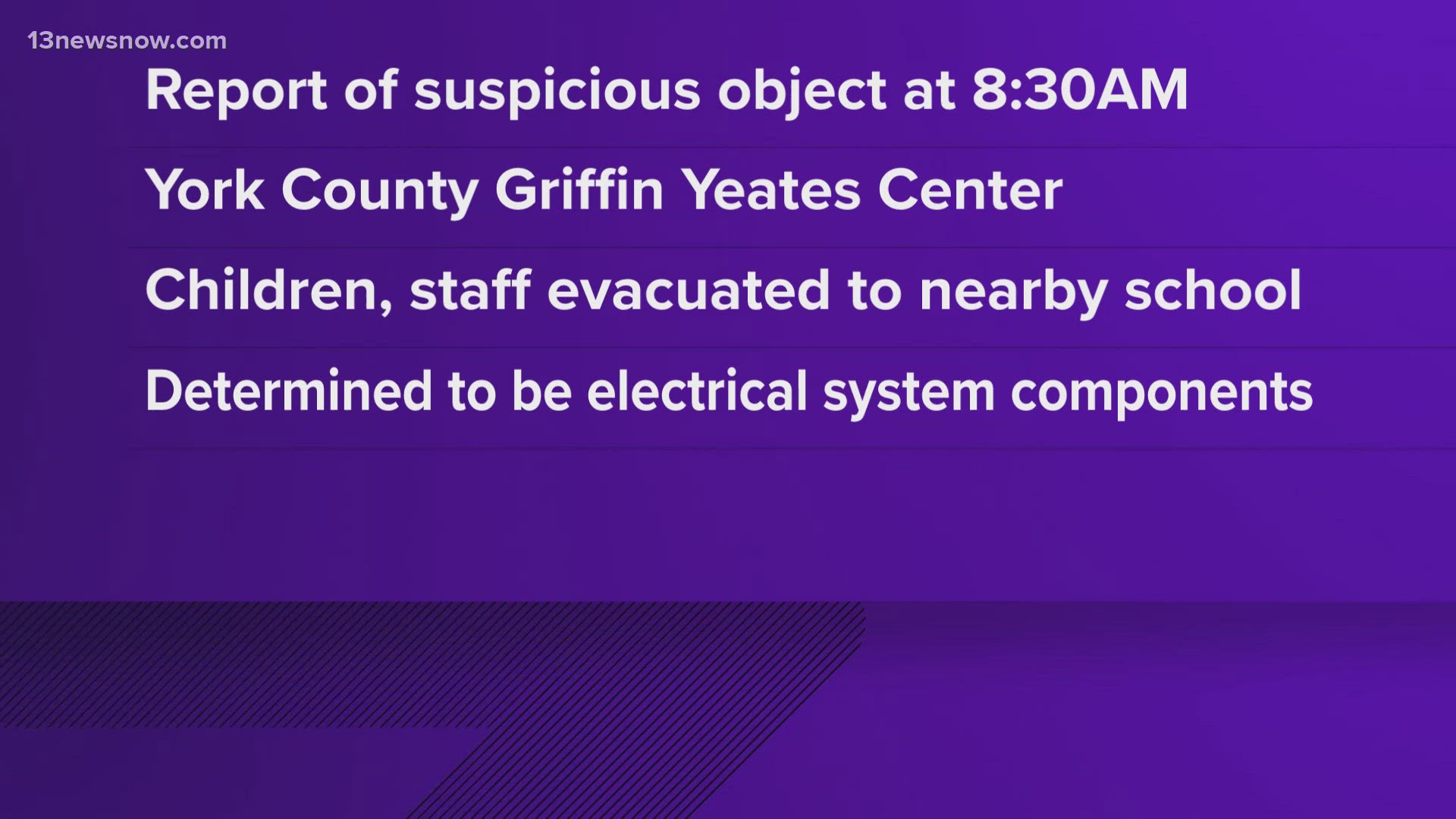 The Newport News Fire Department’s Explosive Ordinance unit responded to assist with the suspicious object at the York Griffin Yeates Center.