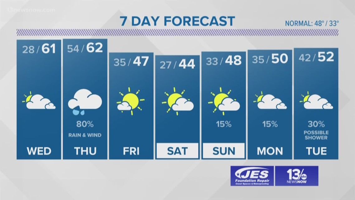 13News Now Weather Forecast at 11 p.m. for Jan. 22 | 13newsnow.com