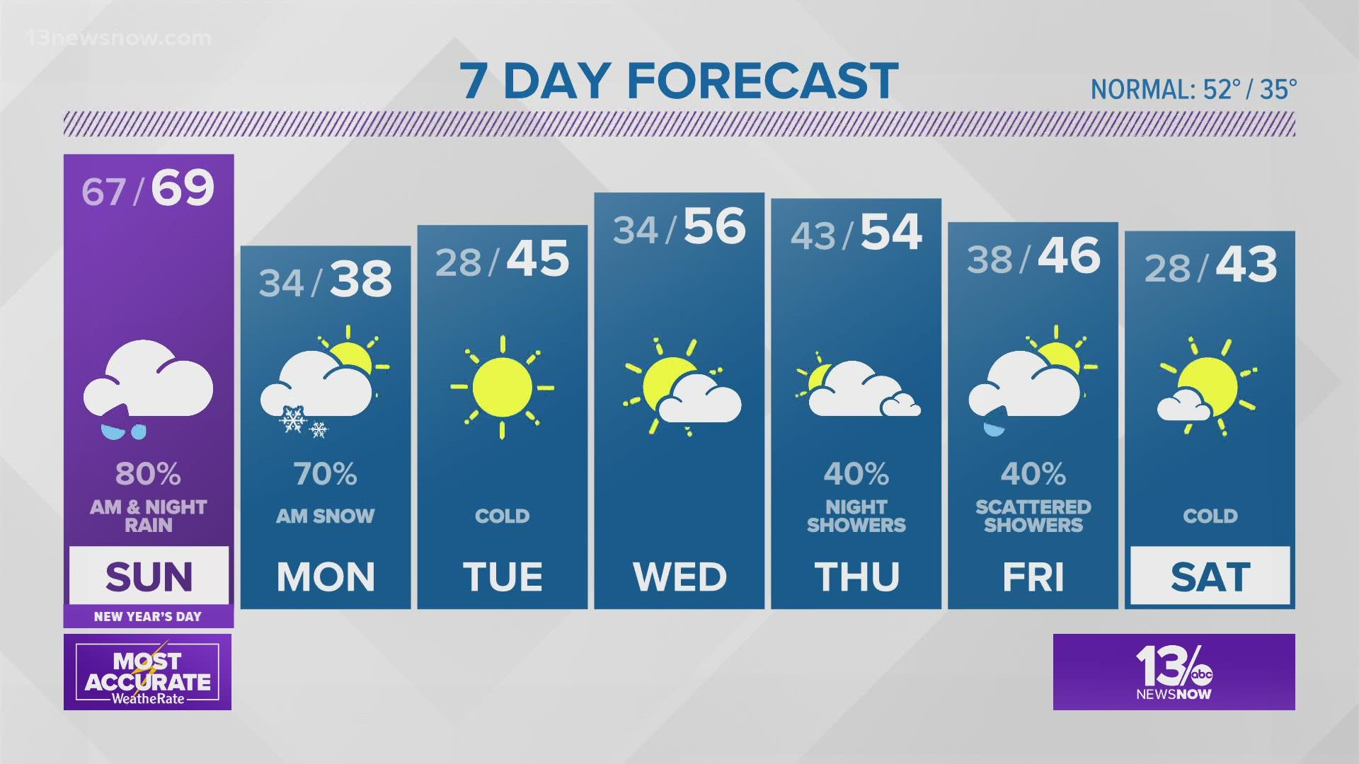 13News Now weather at 6 p.m. January 1