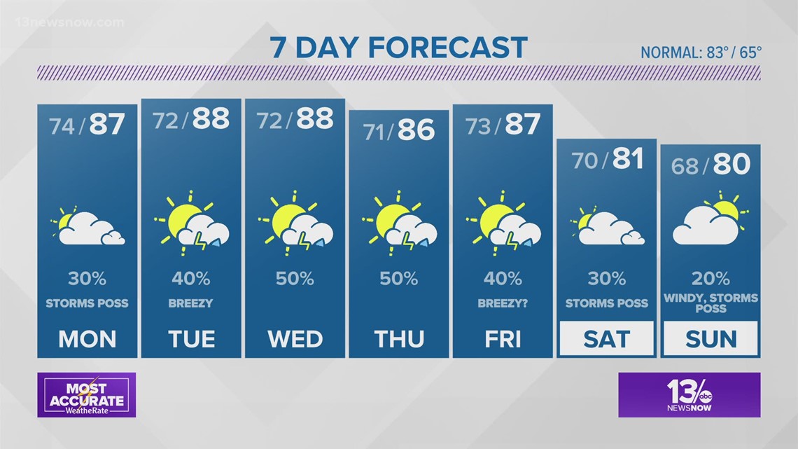 13News Now Weather at 6 p.m. - June 6 | 13newsnow.com