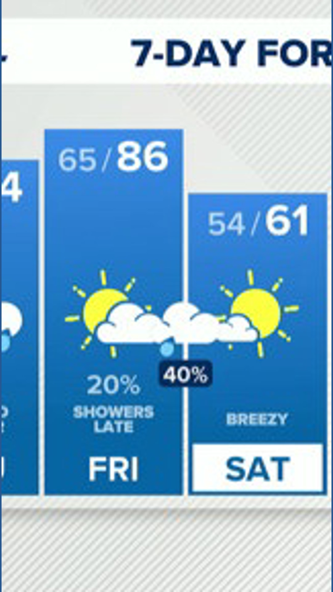 Springfield Virginia Weather Coastal Virginia Weather Forecast Today | 13newsnow.com