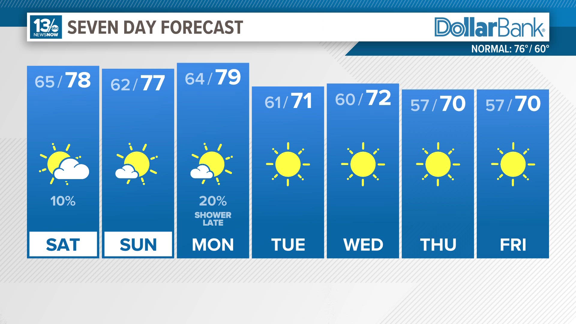 Friday night forecast for weekend weather. October 4, 2024.