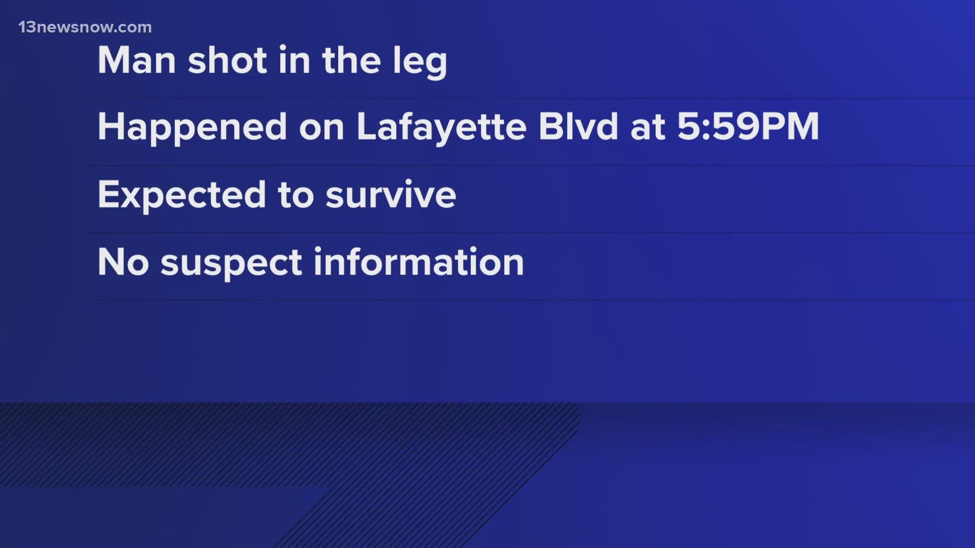 Police say it happened on Lafayette Boulevard just before 6 p.m.