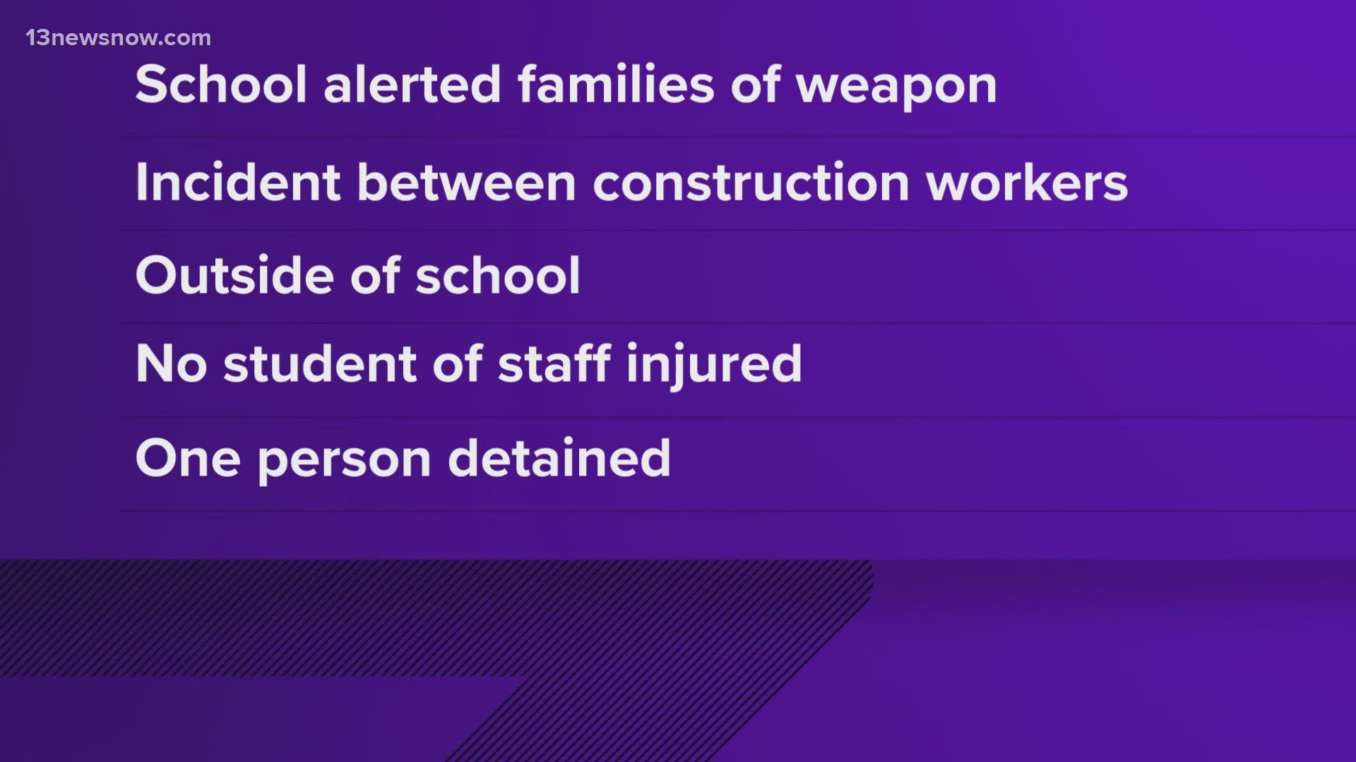 This morning the school alerted families about reports of a weapon on school grounds.