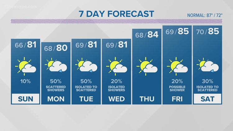 Norfolk Weather | Norfolk, Virginia | 13NEWSNOW.com | 13newsnow.com