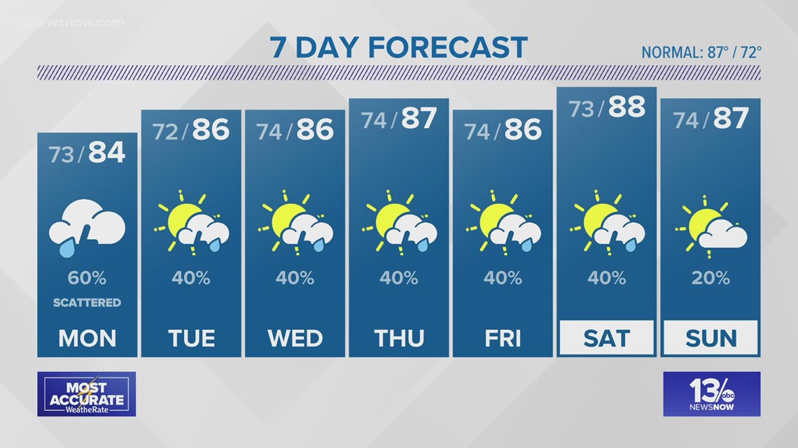 13NewsNow at 11pm Weather - Aug. 16, 2021 | 13newsnow.com