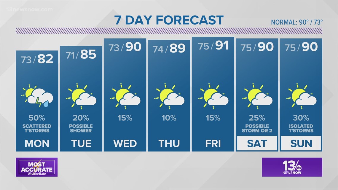 13News Now Weather at 6 p.m. - July 18 | 13newsnow.com