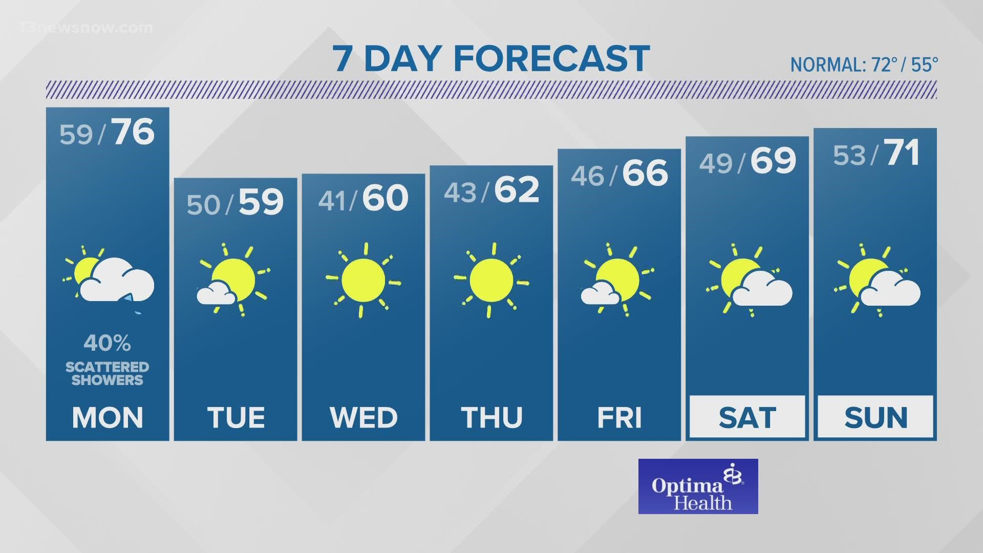 Weather Forecast: 13News Now at 11 on October 16, 2022 | 13newsnow.com