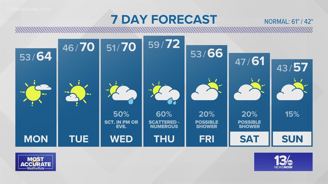 13NewsNow Weather at 11pm - March 20, 2022 | 13newsnow.com