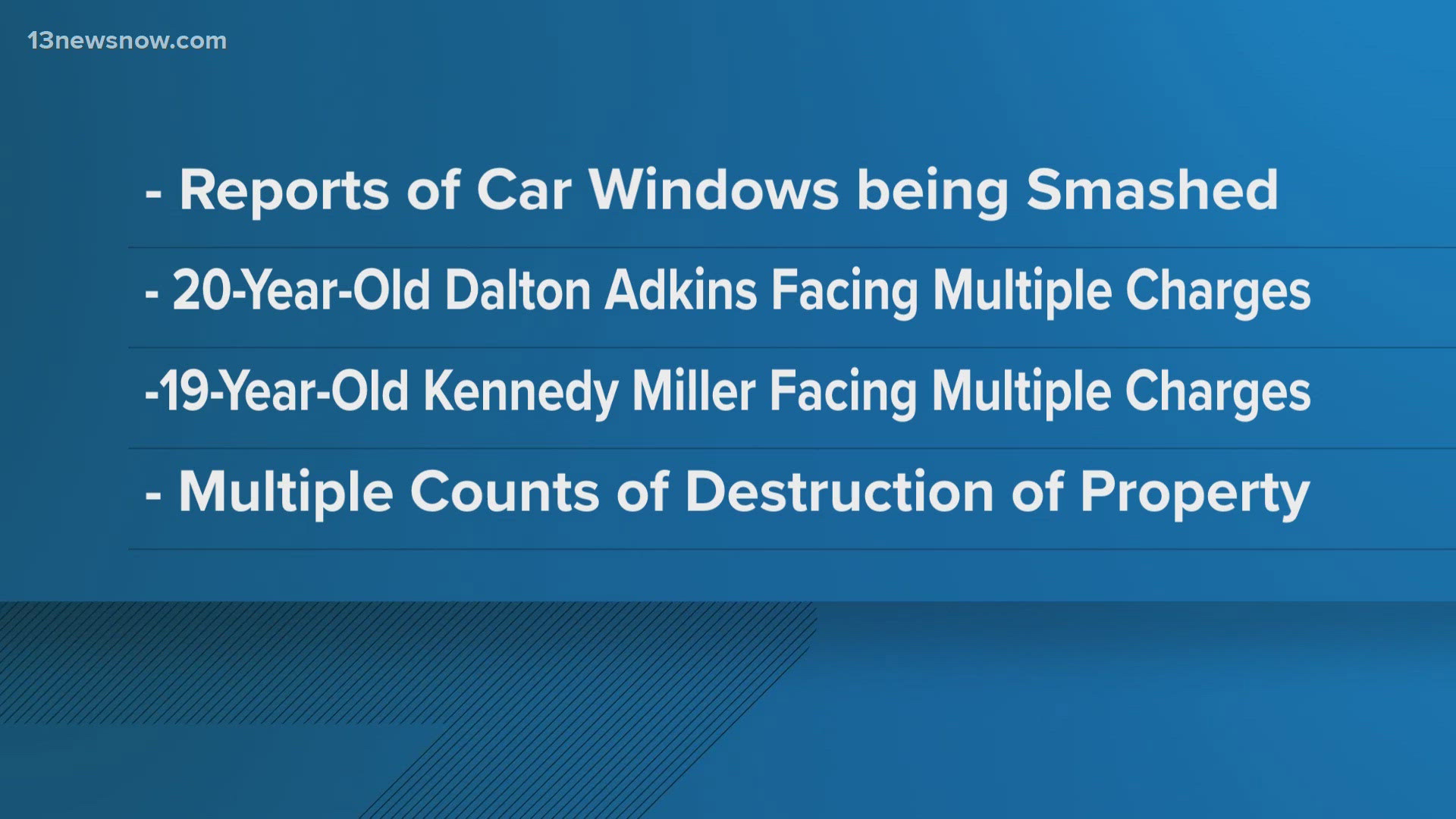 2 people arrested in connection to string of vandalism cases in Suffolk ...